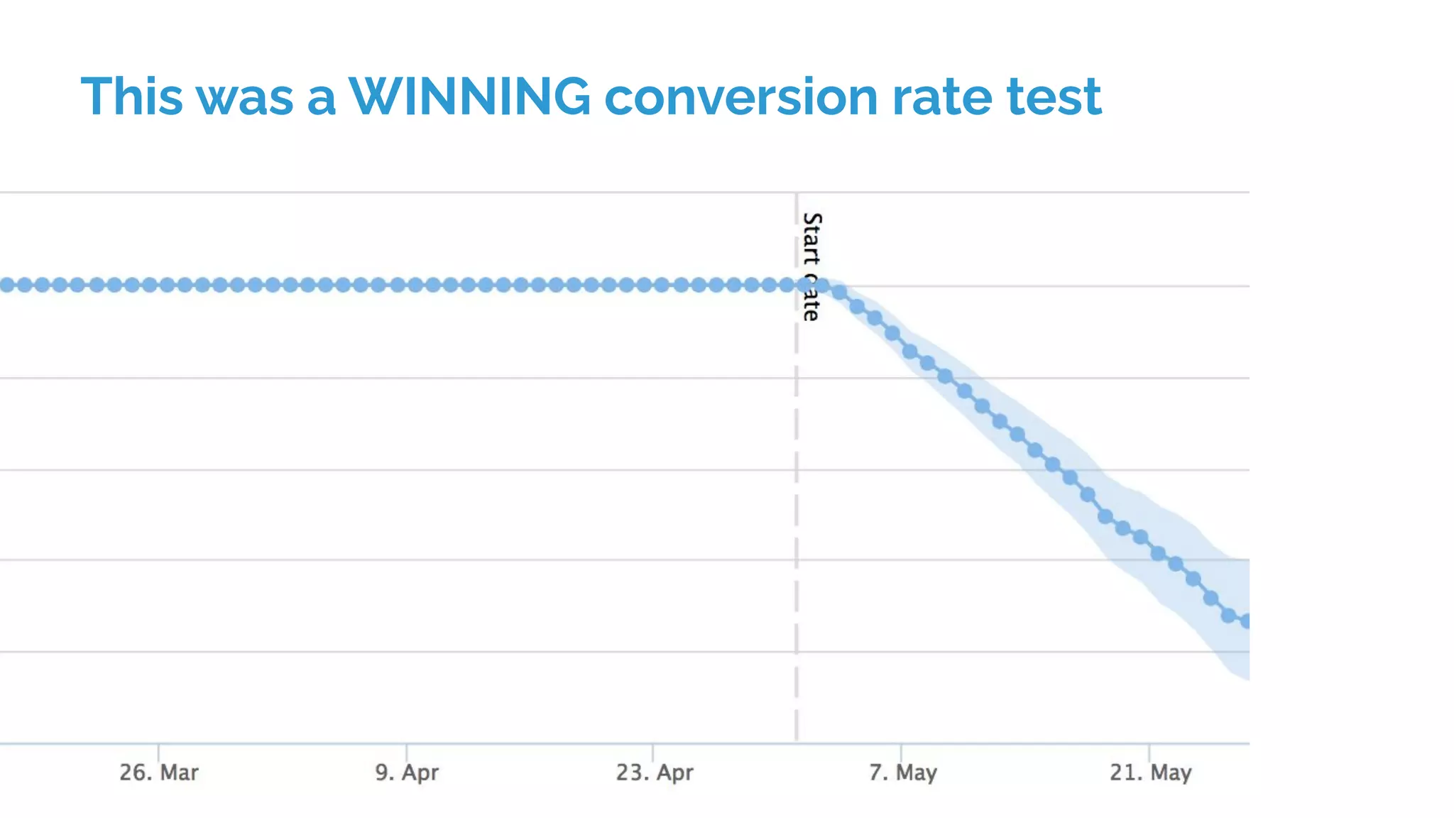 This was a WINNING conversion rate test
 