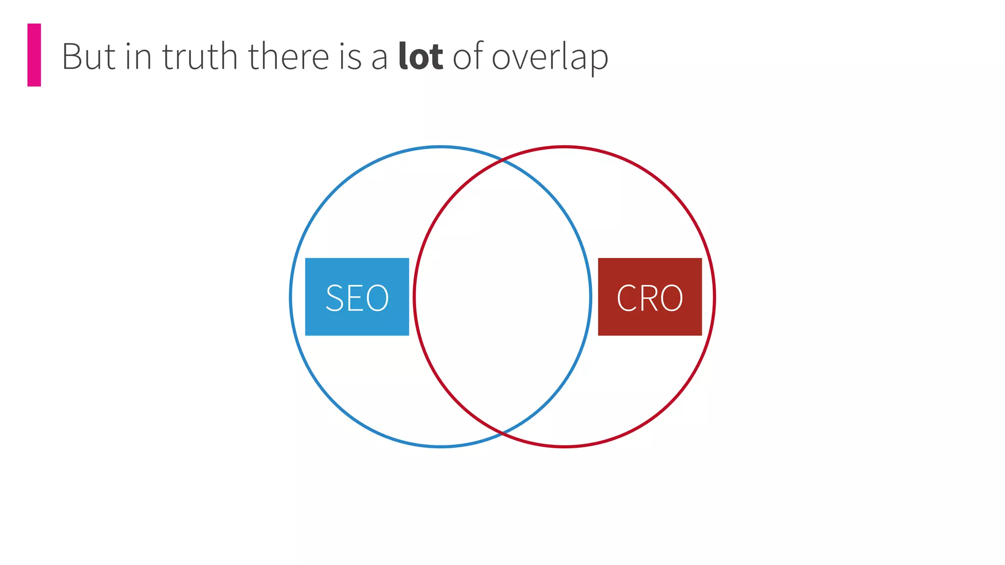 But in truth there is a lot of overlap
SEO CRO
 