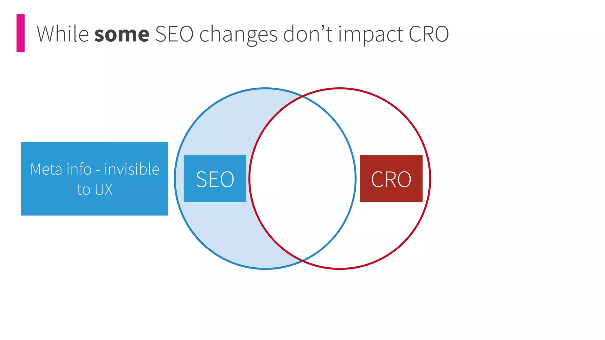 While some SEO changes donʼt impact CRO
SEO
Meta info - invisible
to UX CRO
 