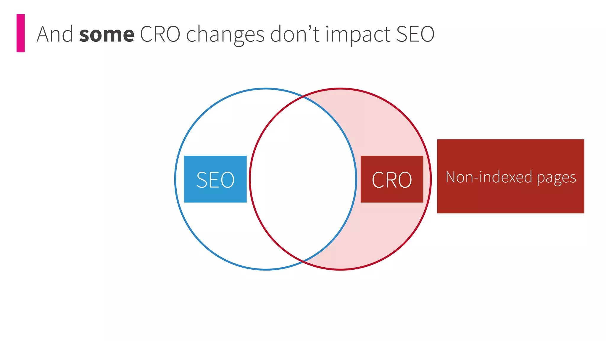 And some CRO changes donʼt impact SEO
SEO Non-indexed pages
CRO
 