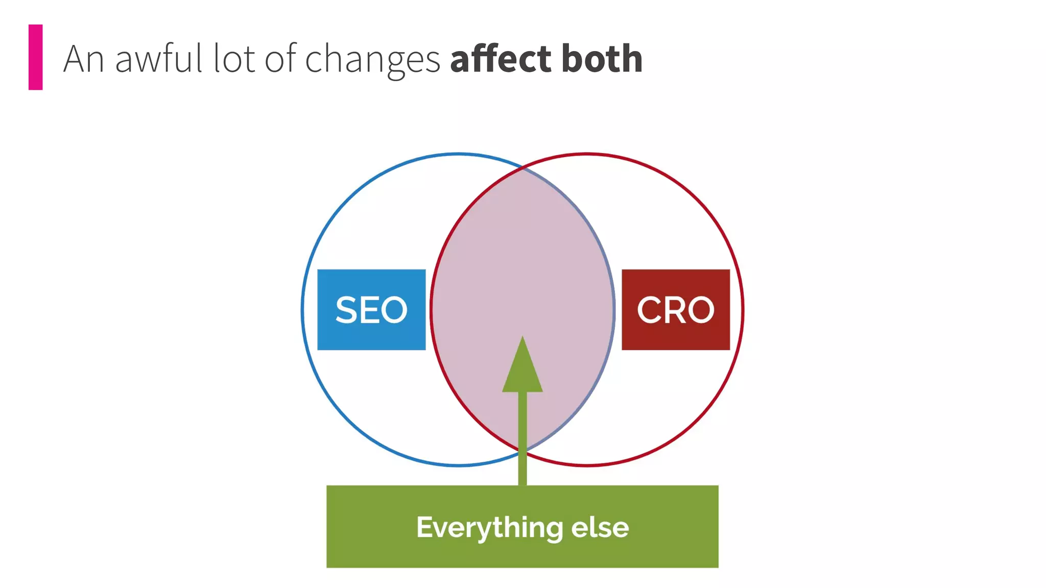 An awful lot of changes aﬀect both
 