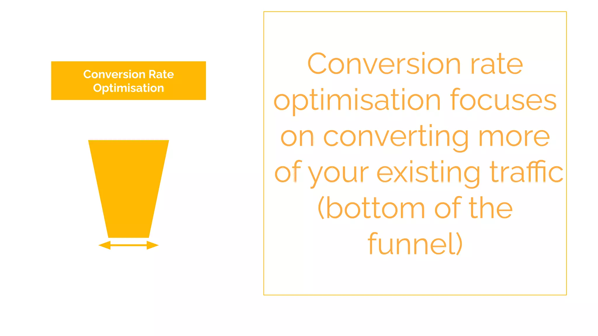 Conversion rate
optimisation focuses
on converting more
of your existing traﬃc
(bottom of the
funnel)
Conversion Rate
Optimisation
 