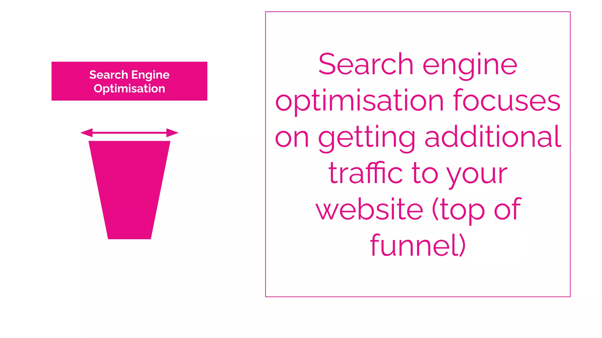 Search engine
optimisation focuses
on getting additional
traﬃc to your
website (top of
funnel)
Conversion Rate
Optimisation
Search Engine
Optimisation
 