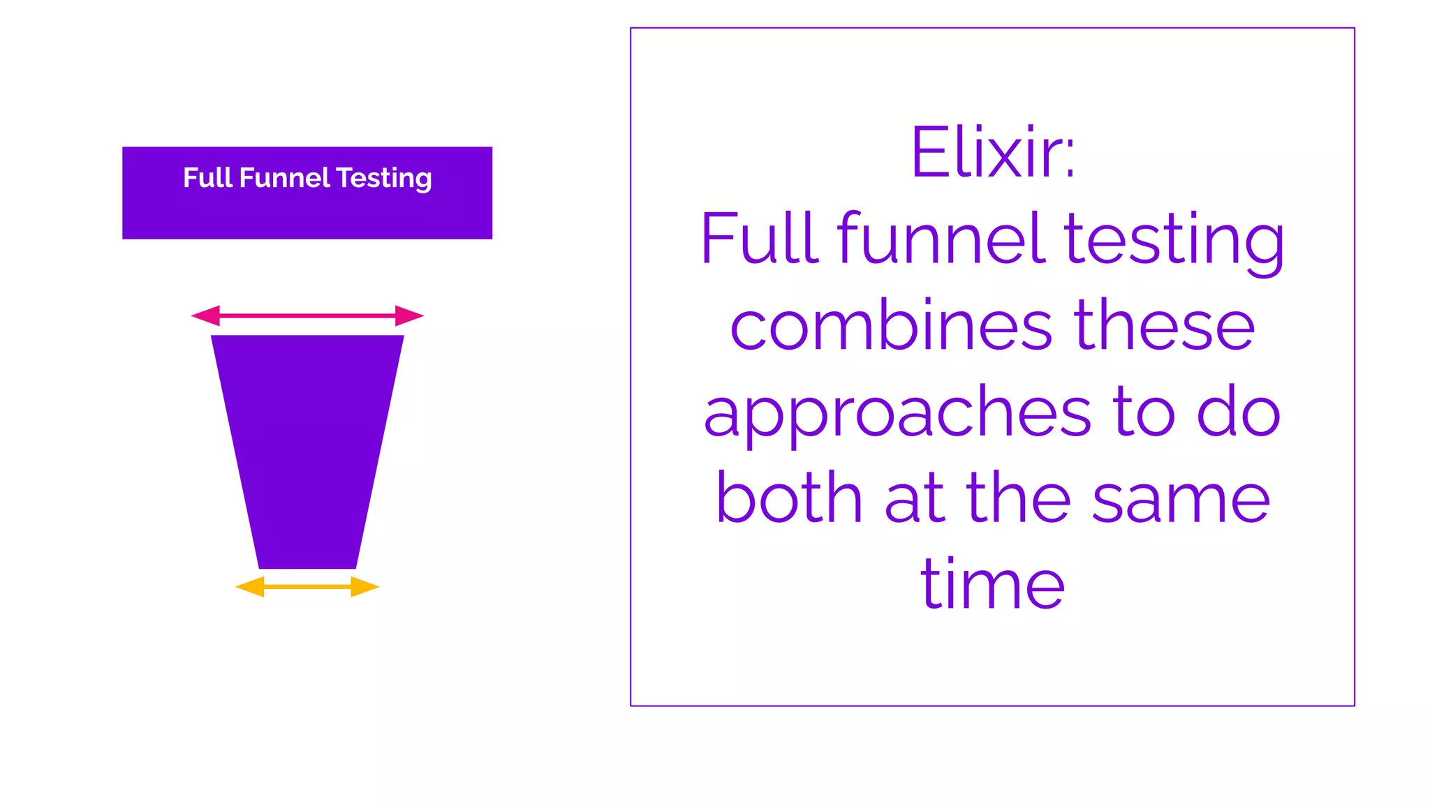 Elixir:
Full funnel testing
combines these
approaches to do
both at the same
time
Full Funnel Testing
 