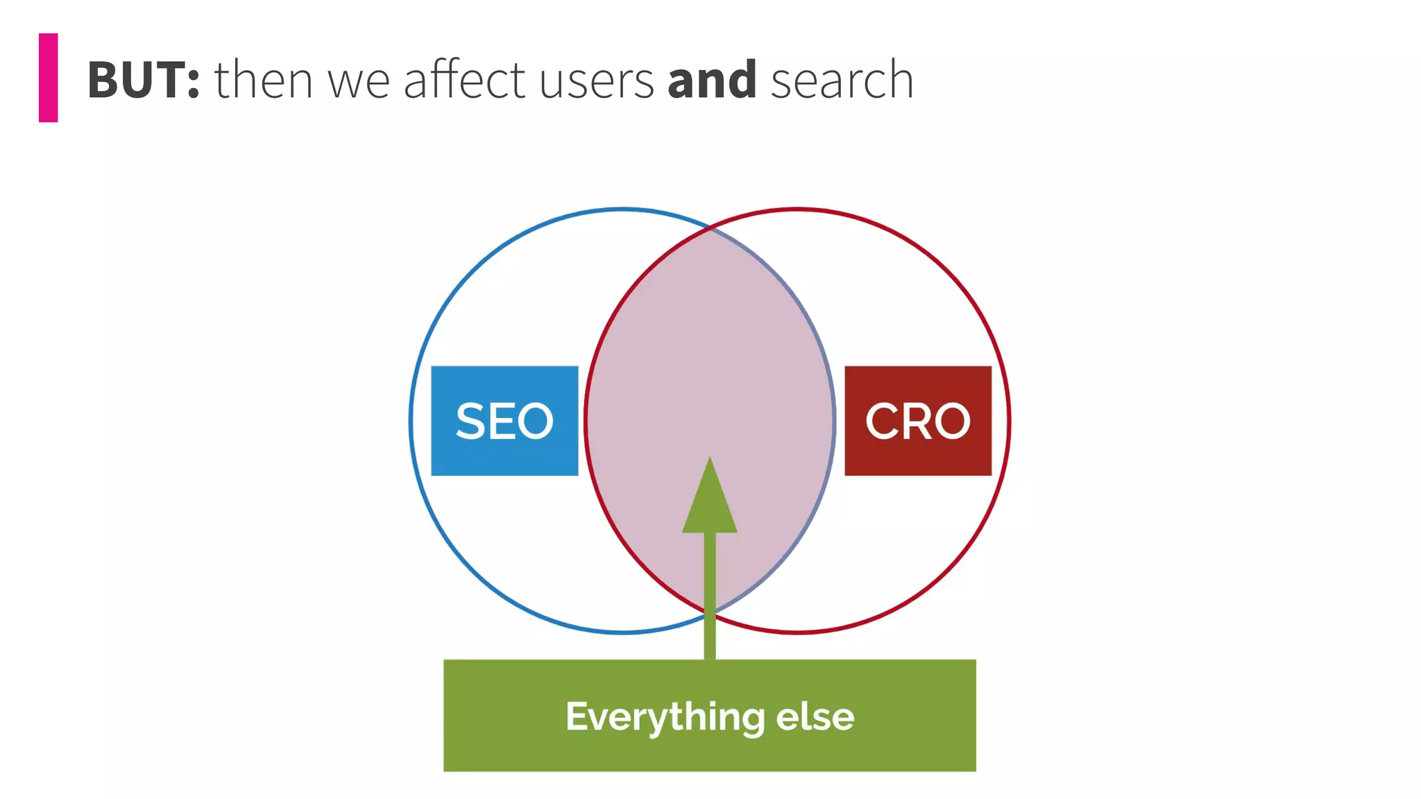 BUT: then we aﬀect users and search
 