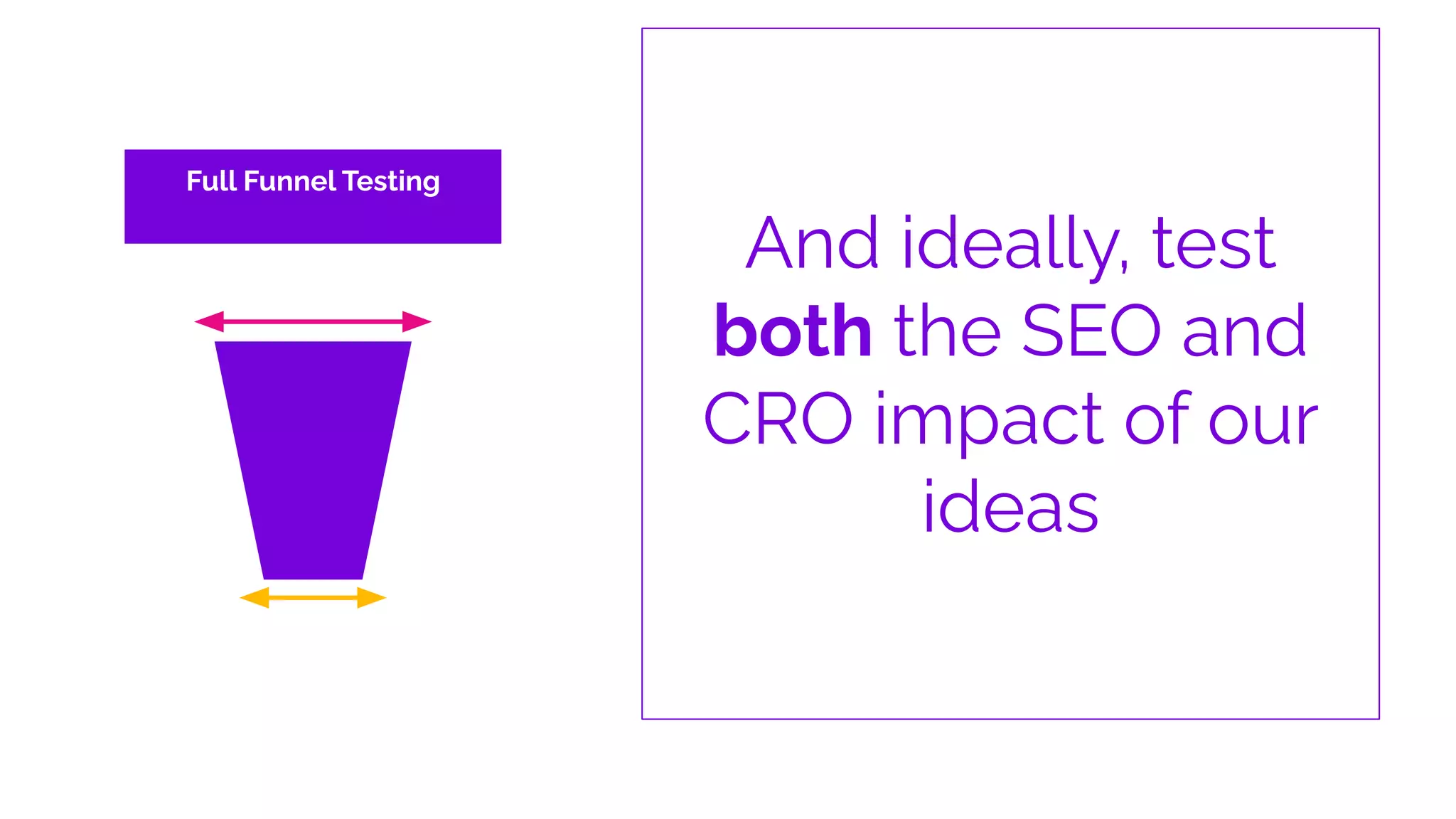 And ideally, test
both the SEO and
CRO impact of our
ideas
Full Funnel Testing
 