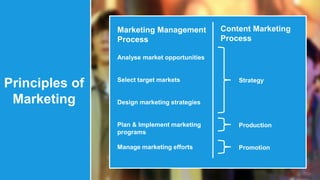 Principles of 
Marketing 
Marketing Management 
Process 
Analyse market opportunities 
Select target markets 
Design marketing strategies 
Plan & Implement marketing 
programs 
Manage marketing efforts 
Content Marketing 
Process 
Strategy 
Production 
Promotion 
 
