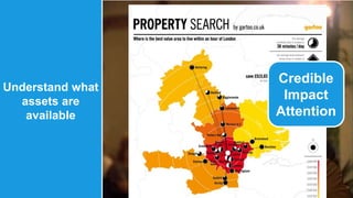 Understand what 
assets are 
available 
Credible 
Impact 
Attention 
 