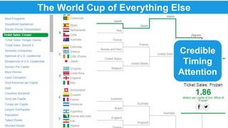 The World Cup of Everything Else 
Credible 
Timing 
Attention 
 