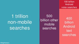 1 trillion
non-mobile
searches
500
billion other
mobile
searches
#brightonseo
400
billion
Android
text
searches
100 billion
Android
voice searches
 