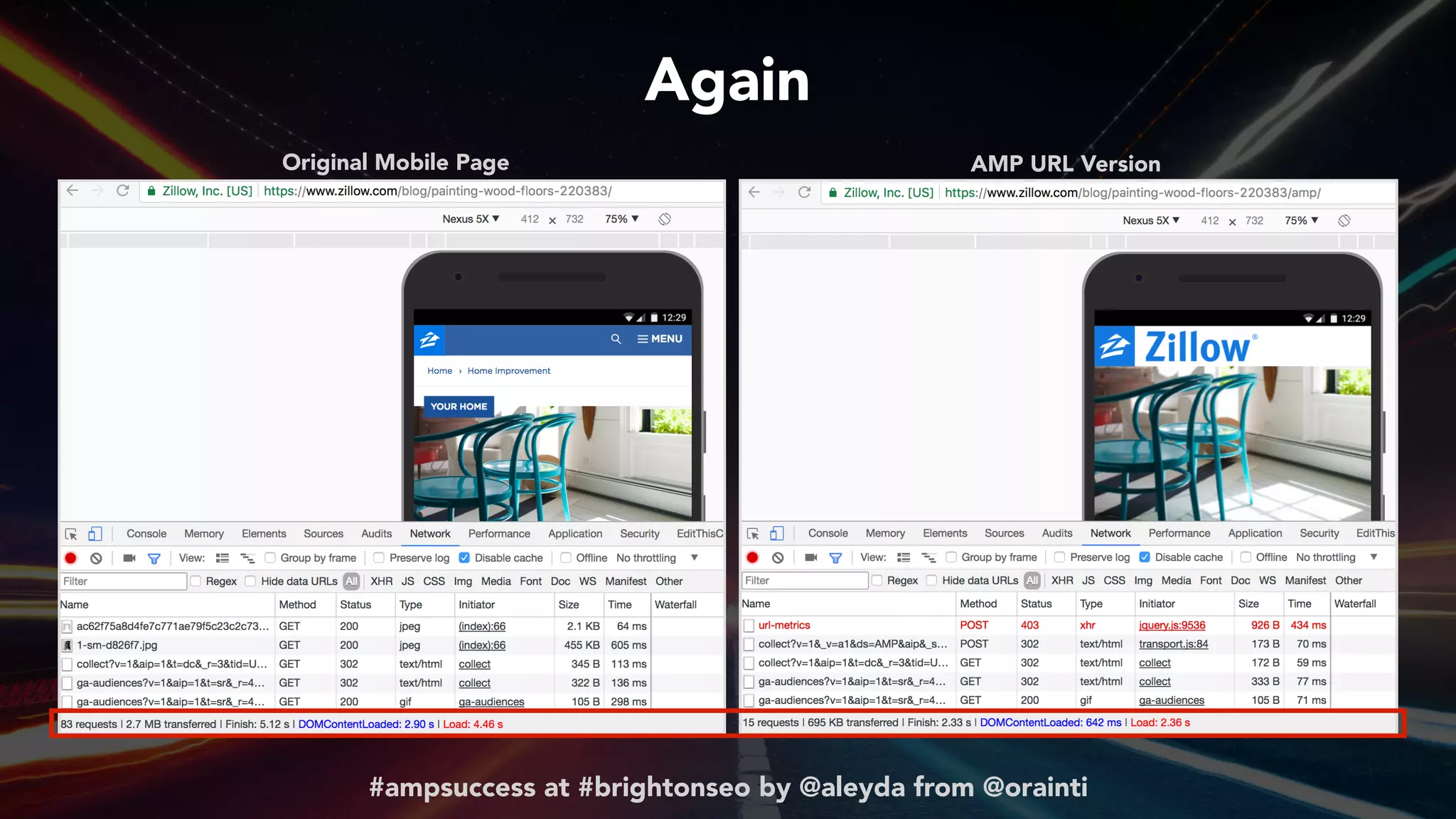 #ampsuccess at #brightonseo by @aleyda from @orainti
Again
Original Mobile Page AMP URL Version
 