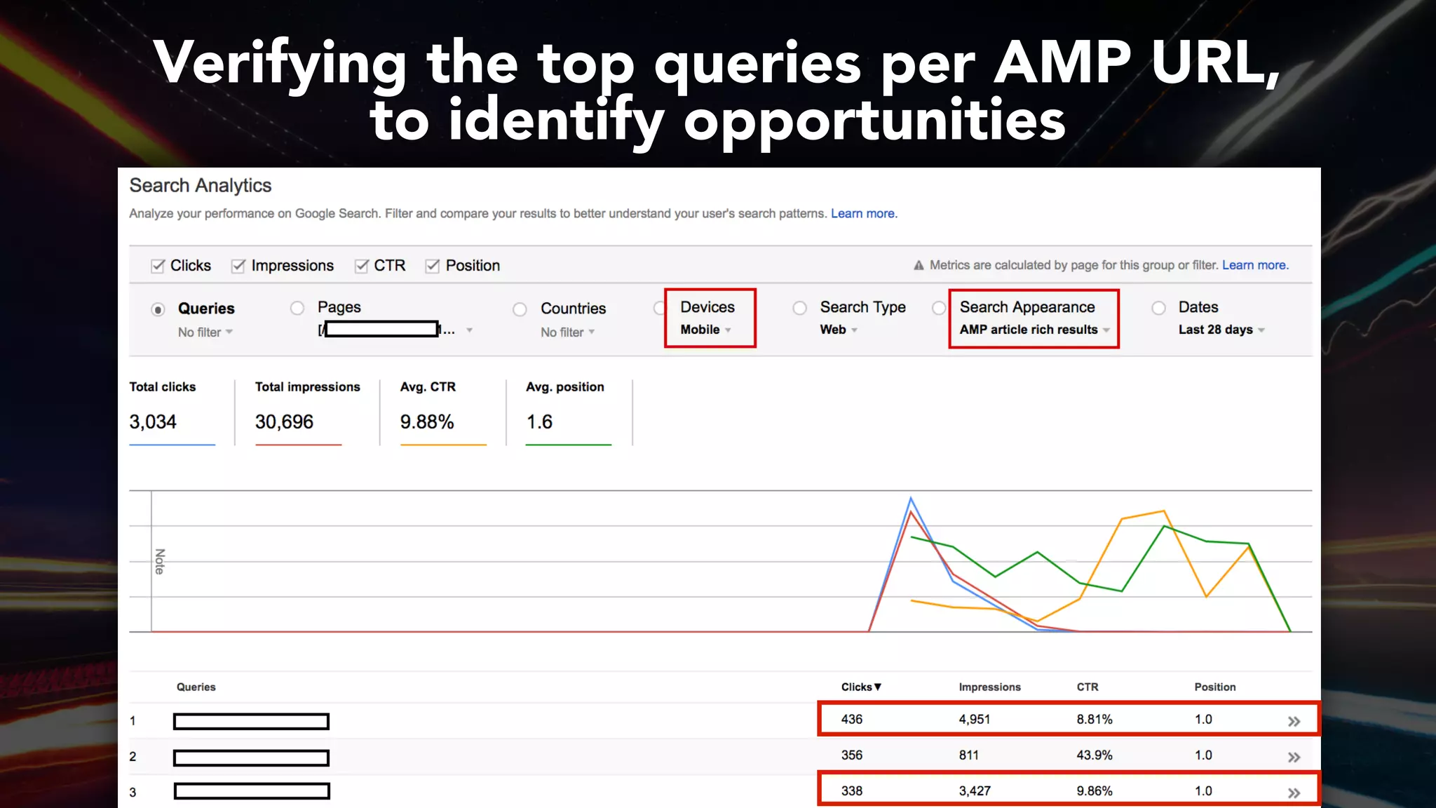 #ampsuccess at #brightonseo by @aleyda from @orainti
Verifying the top queries per AMP URL,  
to identify opportunities
 