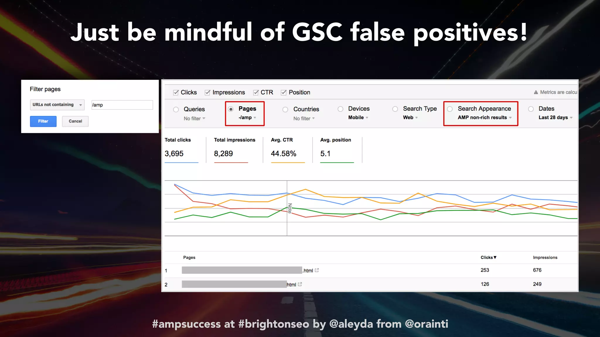 #ampsuccess at #brightonseo by @aleyda from @orainti#ampsuccess at #brightonseo by @aleyda from @orainti
Just be mindful of GSC false positives!
 