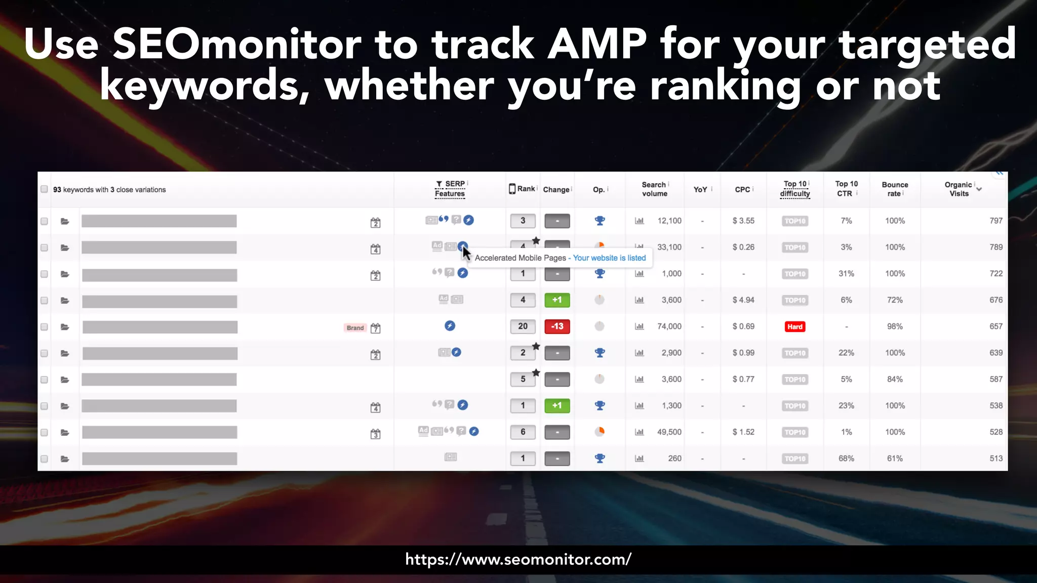 #ampsuccess at #brightonseo by @aleyda from @orainti#ampsuccess at #brightonseo by @aleyda from @orainti
Use SEOmonitor to track AMP for your targeted
keywords, whether you’re ranking or not
https://www.seomonitor.com/
 