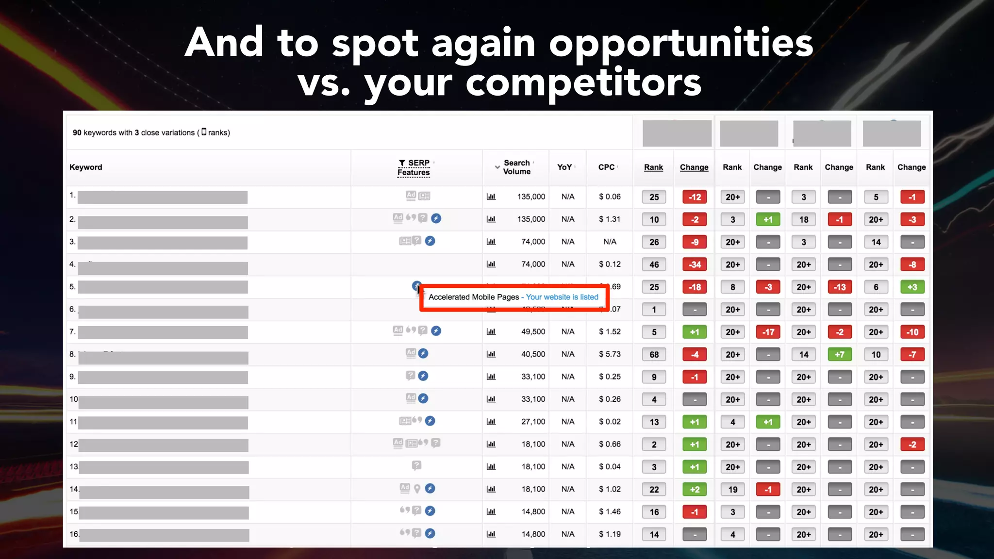#ampsuccess at #brightonseo by @aleyda from @orainti#ampsuccess at #brightonseo by @aleyda from @orainti
And to spot again opportunities  
vs. your competitors
 