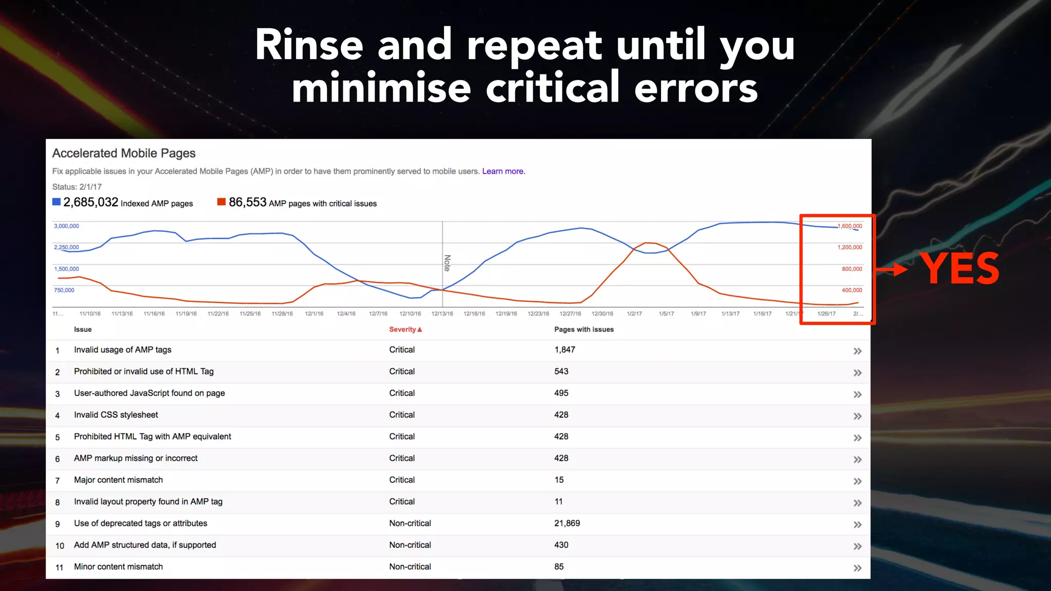 #ampsuccess at #brightonseo by @aleyda from @orainti#ampsuccess at #brightonseo by @aleyda from @orainti
YES
Rinse and repeat until you  
minimise critical errors
 