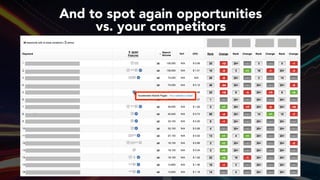 #ampsuccess at #brightonseo by @aleyda from @orainti#ampsuccess at #brightonseo by @aleyda from @orainti
And to spot again opportunities  
vs. your competitors
 