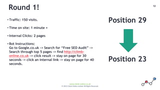 12
www.climb-online.co.uk
© 2015 Climb Online Limited. All Rights Reserved.
Round 1!
• Traffic: 150 visits.
• Time on site: 1 minute +
• Internal Clicks: 2 pages
• Bot Instructions:
Go to Google.co.uk -> Search for “Free SEO Audit” ->
Search through top 5 pages -> find http://climb-
online.co.uk -> click result -> stay on page for 30
seconds -> click an internal link -> stay on page for 40
seconds.
Position 29
Position 23
 