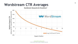 9
www.climb-online.co.uk
© 2015 Climb Online Limited. All Rights Reserved.
Wordstream CTR Averages
 