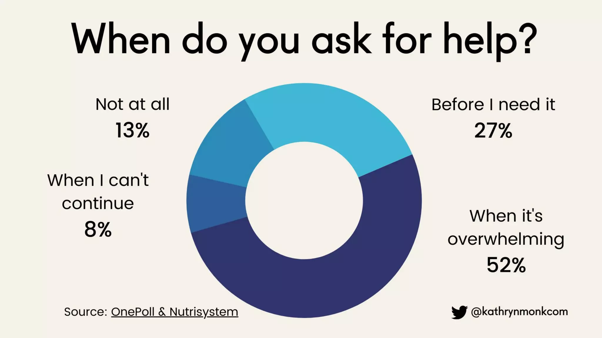 brightonSEO - Stress Is Contagious Don't Catch It From Your Clients