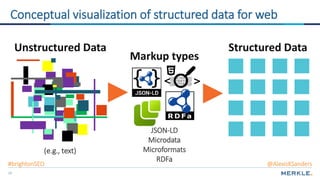10
Conceptual visualization of structured data for web
Structured DataUnstructured Data
< >
Markup types
JSON-LD
Microdata
Microformats
RDFa
(e.g., text)
@AlexisKSanders#brightonSEO
 