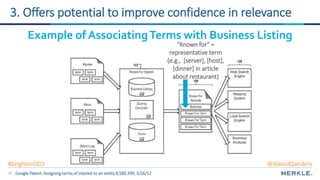 26
3. Offers potential to improve confidence in relevance
“Known for” =
representative term
(e.g., [server], [host],
[dinner] in article
about restaurant)
Google Patent: Assigning terms of interest to an entity 8,589,399, 3/26/12
Example of AssociatingTerms with Business Listing
#brightonSEO @AlexisKSanders
 