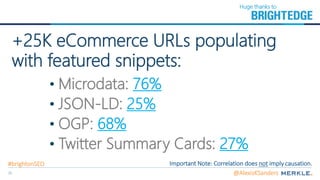 35
• Microdata: 76%
• JSON-LD: 25%
• OGP: 68%
• Twitter Summary Cards: 27%
+25K eCommerce URLs populating
with featured snippets:
Twitter SEO Experiments: https://goo.gl/fRzmgf
Important Note: Correlation does not imply causation.
Huge thanks to
@AlexisKSanders
#brightonSEO
 
