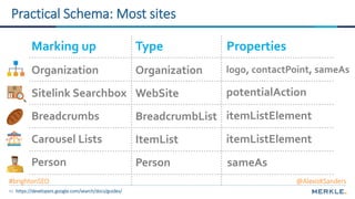 43
Practical Schema: Most sites
BreadcrumbList
Person
Organization
WebSite
ItemList
Properties
itemListElement
sameAs
logo, contactPoint, sameAs
potentialAction
itemListElement
TypeMarking up
Breadcrumbs
Person
Organization
Sitelink Searchbox
Carousel Lists
https://developers.google.com/search/docs/guides/
#brightonSEO @AlexisKSanders
 
