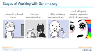 57
Stages of Working with Schema.org
::a ton of confused
stares::
::intense
concentration::
::coffee + intense
concentration::
::unlocking the
eternal mysteries
within Schema.org::
http://schema.org/docs/full.html
#brightonSEO @AlexisKSanders
 