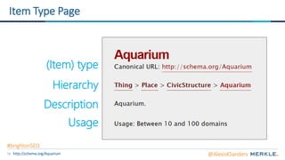 59
Item Type Page
http://schema.org/docs/full.html
(Item) type
Hierarchy
Description
Usage
http://schema.org/Aquarium @AlexisKSanders
#brightonSEO
 