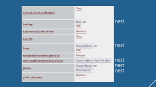 nest
nest
nest
nest
nest
 