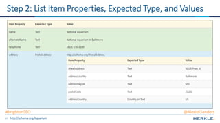 65
Step 2: List Item Properties, Expected Type, and Values
http://schema.org/docs/full.html
http://schema.org/Aquarium
#brightonSEO @AlexisKSanders
 