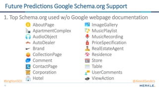 79
Future Predictions Google Schema.org Support
AboutPage
ApartmentComplex
AudioObject
AutoDealer
Brand
CollectionPage
Comment
ContactPage
Corporation
Hotel
1. Top Schema.org used w/o Google webpage documentation
ImageGallery
MusicPlaylist
MusicRecording
PriceSpecification
RealEstateAgent
Residence
Store
Table
UserComments
ViewAction#brightonSEO @AlexisKSanders
 