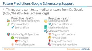 82
LifestyleModificationDiet
PhysicalActivity
ExercisePlan
MedicalSignOrSymptom
MedicalSign
VitalSign
MedicalSymptom
MedicalCondition
InfectiousDisease
MedicalGuideline
MedicalProcedure
DiagnosticProcedure
PhysicalExam
SurgicalProcedure
TherapeuticProcedure
Future Predictions Google Schema.org Support
4. Things users want (e.g., medical answers from Dr. Google
(http://health-lifesci.schema.org))
Proactive Health Reactive Health
@AlexisKSanders#brightonSEO
 