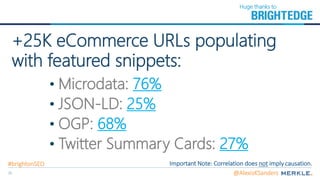 35
• Microdata: 76%
• JSON-LD: 25%
• OGP: 68%
• Twitter Summary Cards: 27%
+25K eCommerce URLs populating
with featured sn...