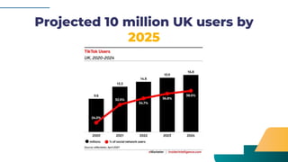 Projected 10 million UK users by
2025
 