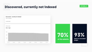 Tomek Rudzki at BrightonSEO - How to Make Sure Google Will Index All Your COntent