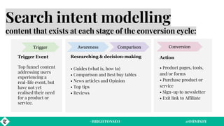 Search intent modelling
content that exists at each stage of the conversion cycle:
#BRIGHTONSEO @OHMISHY
Trigger Awareness...