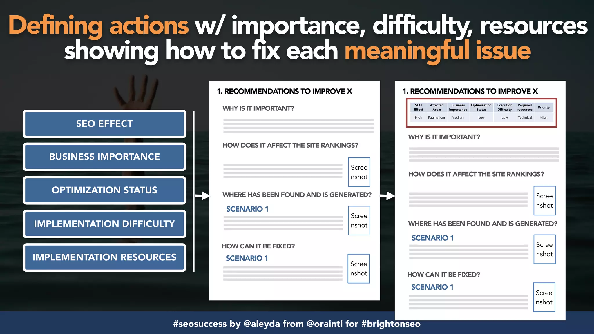 #seosuccess by @aleyda from @orainti for #brightonseo
1. RECOMMENDATIONS TO IMPROVE X
WHY IS IT IMPORTANT?
HOW DOES IT AFFECT THE SITE RANKINGS?
WHERE HAS BEEN FOUND AND IS GENERATED?
Scree
nshot
SCENARIO 1
HOW CAN IT BE FIXED?
Scree
nshot
SCENARIO 1
Scree
nshot
SEO EFFECT
OPTIMIZATION STATUS
IMPLEMENTATION DIFFICULTY
IMPLEMENTATION RESOURCES
BUSINESS IMPORTANCE
Defining actions w/ importance, difficulty, resources
showing how to fix each meaningful issue
1. RECOMMENDATIONS TO IMPROVE X
WHY IS IT IMPORTANT?
HOW DOES IT AFFECT THE SITE RANKINGS?
WHERE HAS BEEN FOUND AND IS GENERATED?
Scree
nshot
SCENARIO 1
HOW CAN IT BE FIXED?
Scree
nshot
SCENARIO 1
Scree
nshot
SEO
Effect
Affected
Areas
Business
Importance
Optimization
Status
Execution
Difficulty
Required
resources
Priority
High Paginations Medium Low Low Technical High
 