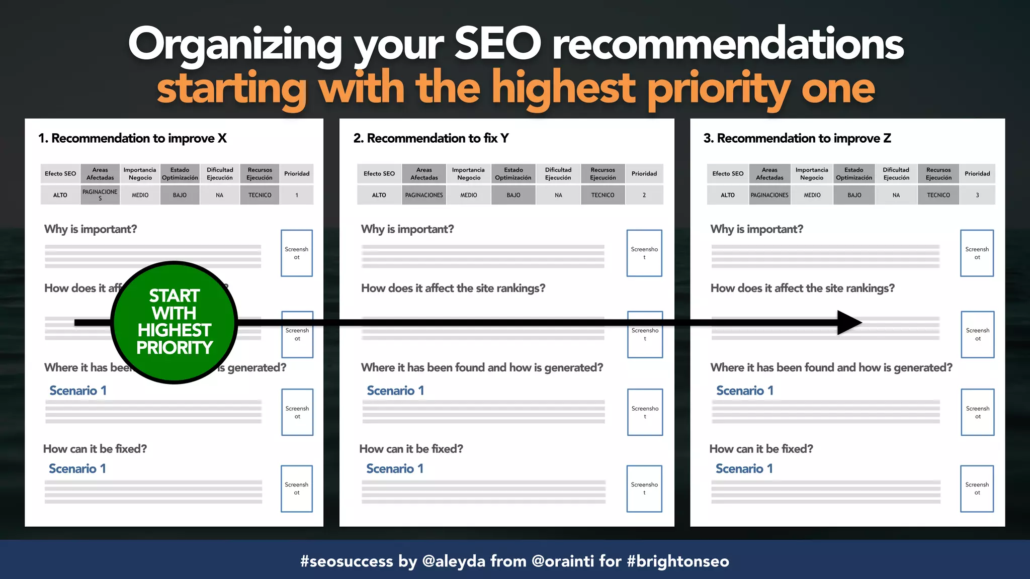#seosuccess by @aleyda from @orainti for #brightonseo
Why is important?
How does it affect the site rankings?
Where it has been found and how is generated?
Screensh
ot
Scenario 1
How can it be fixed?
Screensh
ot
Scenario 1
Screensh
ot
Efecto SEO
Areas
Afectadas
Importancia
Negocio
Estado
Optimización
Dificultad
Ejecución
Recursos
Ejecución
Prioridad
ALTO
PAGINACIONE
S
MEDIO BAJO NA TECNICO 1
1. Recommendation to improve X
Screensh
ot
Why is important?
How does it affect the site rankings?
Where it has been found and how is generated?
Screensho
t
Scenario 1
How can it be fixed?
Screensho
t
Scenario 1
Screensho
t
Efecto SEO
Areas
Afectadas
Importancia
Negocio
Estado
Optimización
Dificultad
Ejecución
Recursos
Ejecución
Prioridad
ALTO PAGINACIONES MEDIO BAJO NA TECNICO 2
2. Recommendation to fix Y
Screensho
t
Why is important?
How does it affect the site rankings?
Where it has been found and how is generated?
Screensh
ot
Scenario 1
How can it be fixed?
Screensh
ot
Scenario 1
Screensh
ot
Efecto SEO
Areas
Afectadas
Importancia
Negocio
Estado
Optimización
Dificultad
Ejecución
Recursos
Ejecución
Prioridad
ALTO PAGINACIONES MEDIO BAJO NA TECNICO 3
3. Recommendation to improve Z
Screensh
ot
START
WITH
HIGHEST
PRIORITY
Organizing your SEO recommendations  
starting with the highest priority one
 