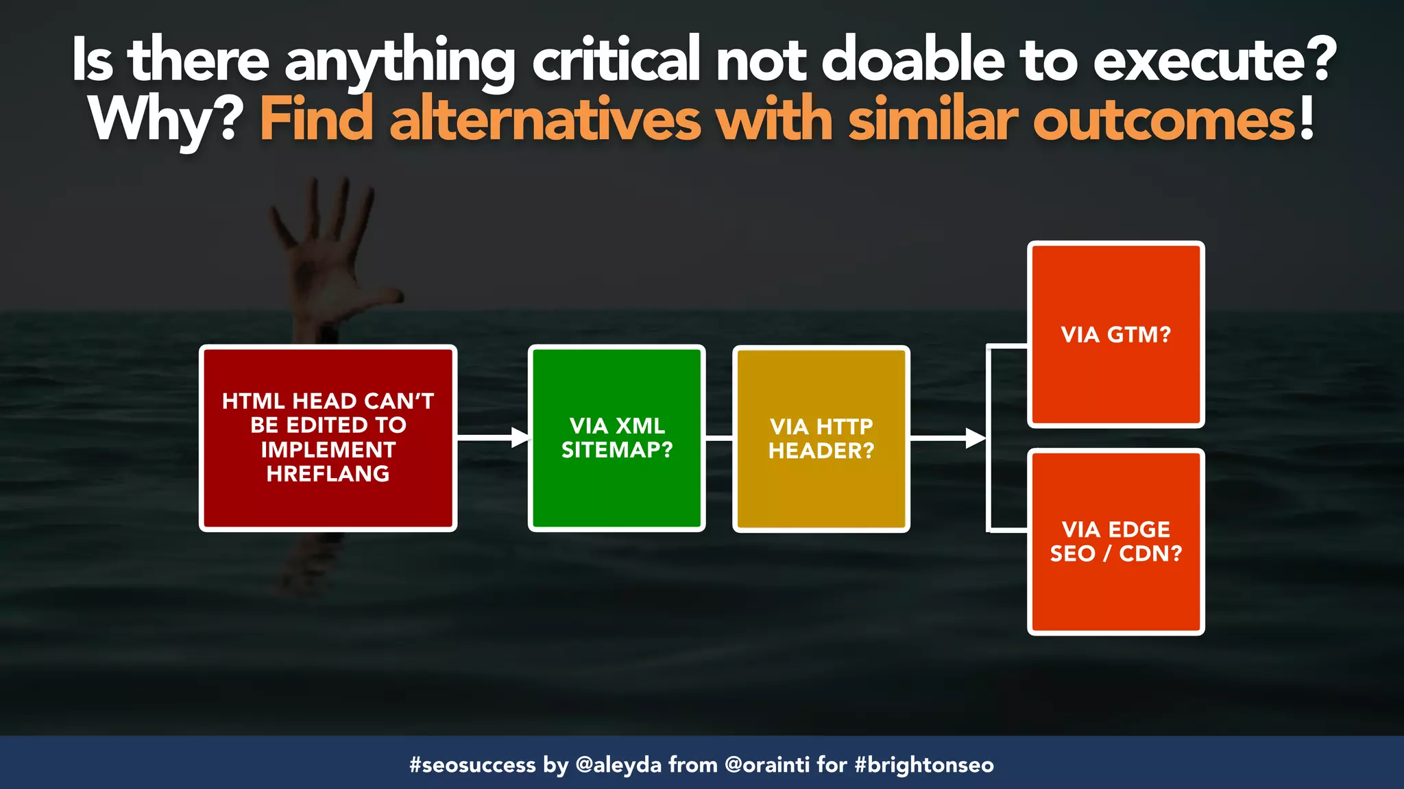 #seosuccess by @aleyda from @orainti for #brightonseo
Is there anything critical not doable to execute?
Why? Find alternatives with similar outcomes!
VIA XML
SITEMAP?
VIA HTTP
HEADER?
VIA GTM?
VIA EDGE
SEO / CDN?
HTML HEAD CAN’T
BE EDITED TO
IMPLEMENT
HREFLANG
 