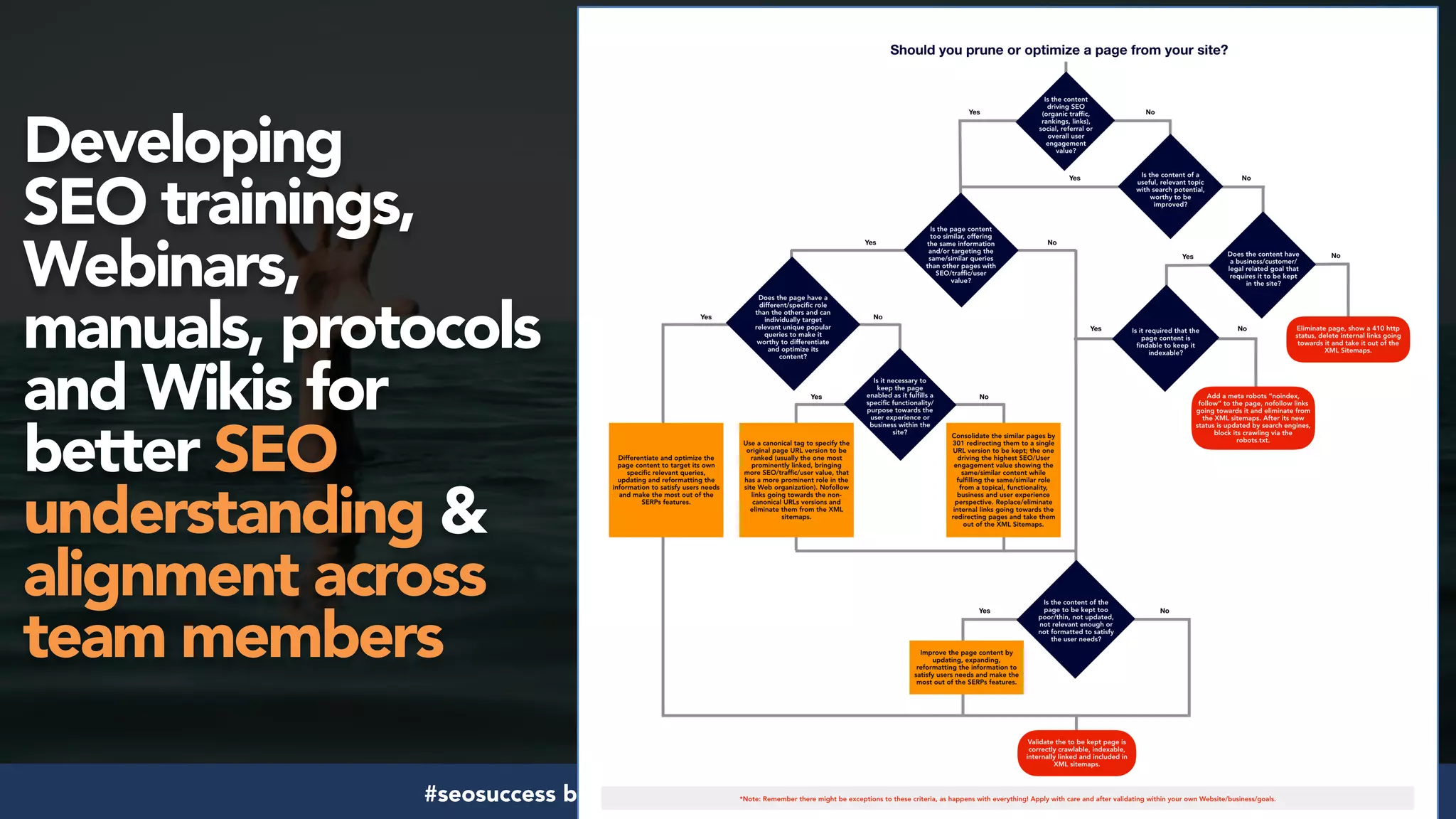 #seosuccess by @aleyda from @orainti for #brightonseo
Developing  
SEO trainings,
Webinars,
manuals, protocols
and Wikis for
better SEO
understanding &
alignment across
team members
 