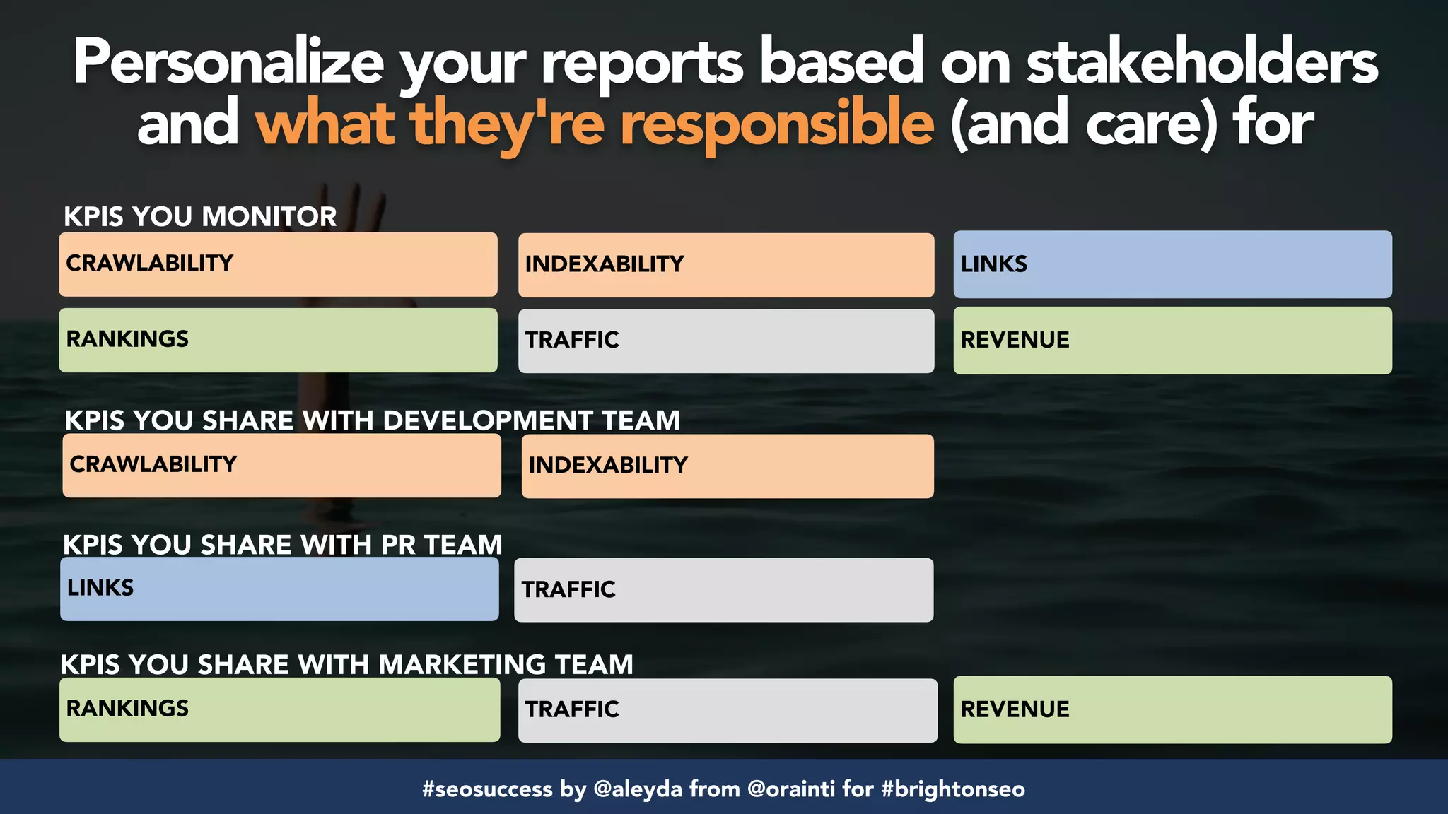 #seosuccess by @aleyda from @orainti for #brightonseo
KPIS YOU MONITOR
REVENUETRAFFICRANKINGS
INDEXABILITYCRAWLABILITY LINKS
Personalize your reports based on stakeholders  
and what they're responsible (and care) for
KPIS YOU SHARE WITH DEVELOPMENT TEAM
INDEXABILITYCRAWLABILITY
KPIS YOU SHARE WITH PR TEAM
LINKS
KPIS YOU SHARE WITH MARKETING TEAM
REVENUETRAFFICRANKINGS
TRAFFIC
 
