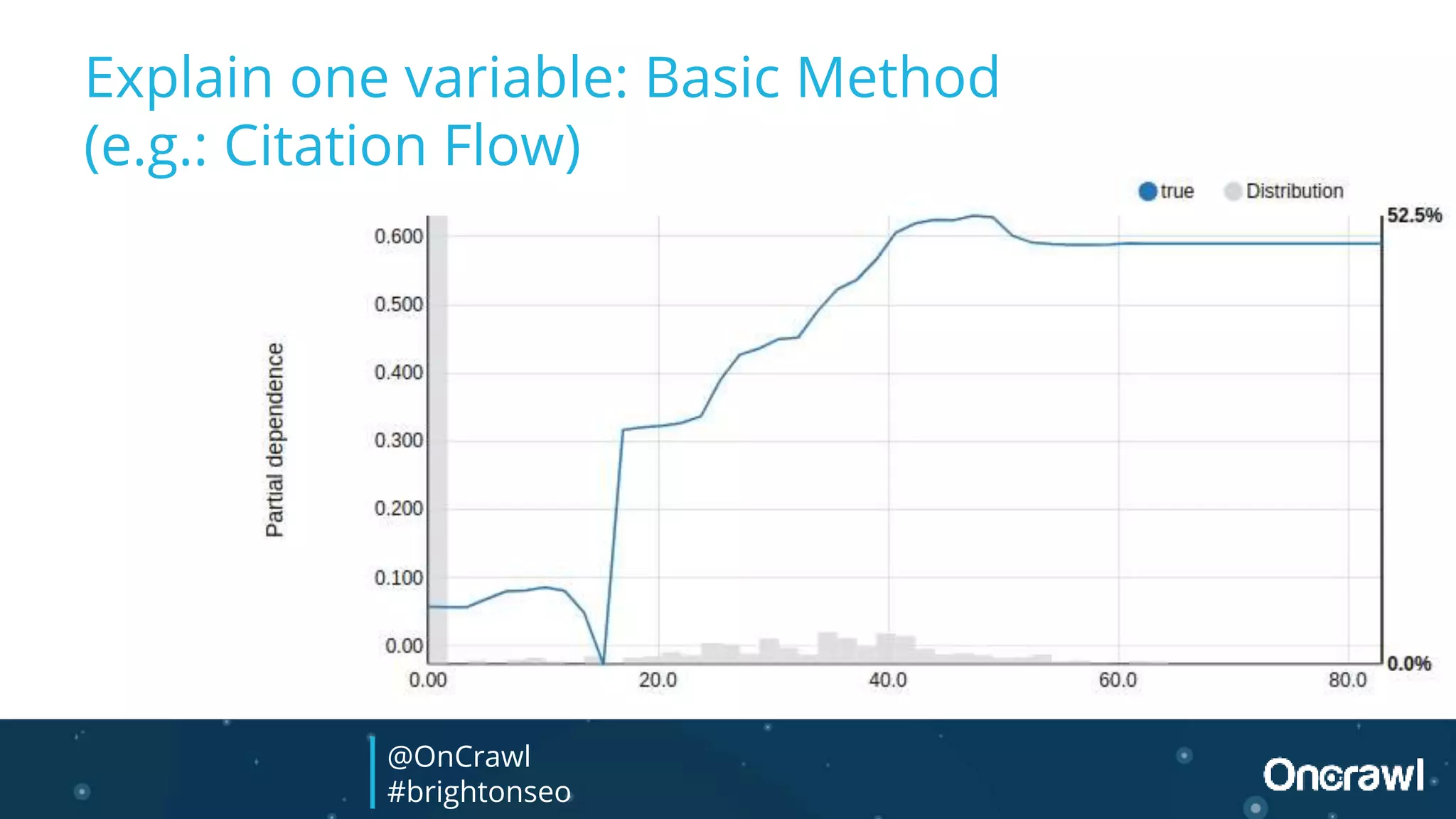 Explain one variable: Basic Method
(e.g.: Citation Flow)
@OnCrawl
#brightonseo
 