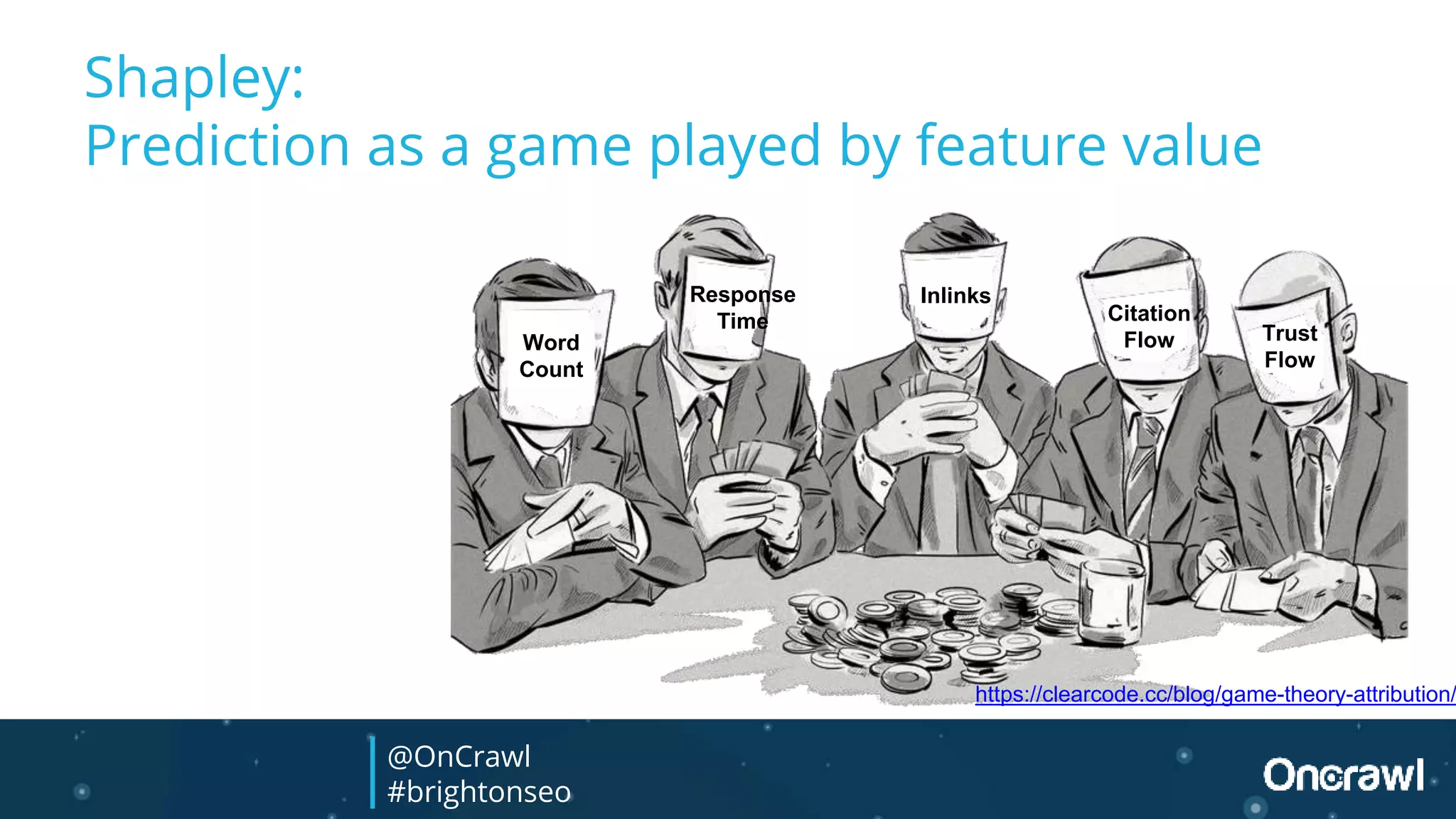 Shapley:
Prediction as a game played by feature value
Word
Count
Response
Time
Inlinks
Citation
Flow Trust
Flow
https://clearcode.cc/blog/game-theory-attribution/
@OnCrawl
#brightonseo
 