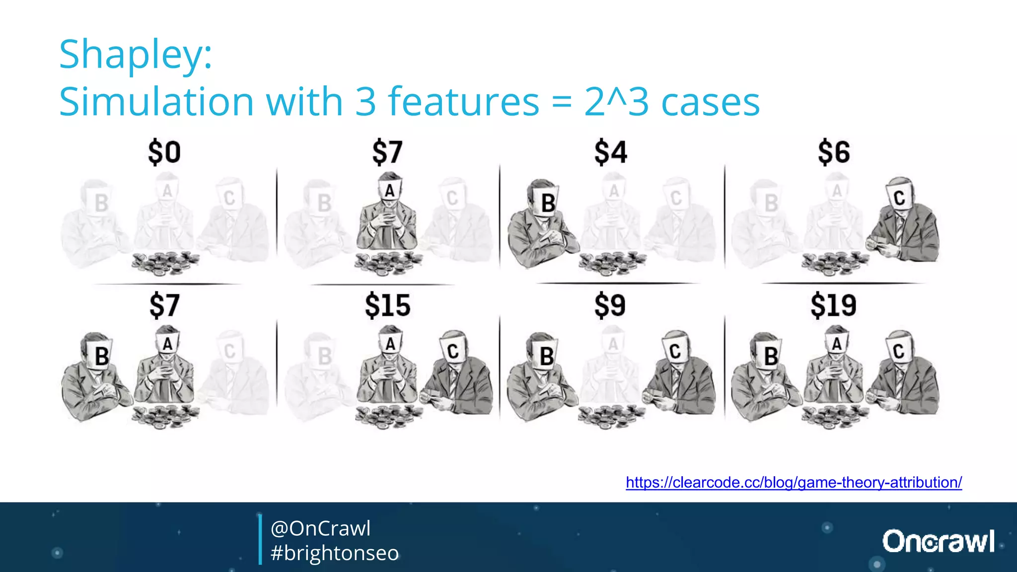 Shapley:
Simulation with 3 features = 2^3 cases
https://clearcode.cc/blog/game-theory-attribution/
@OnCrawl
#brightonseo
 