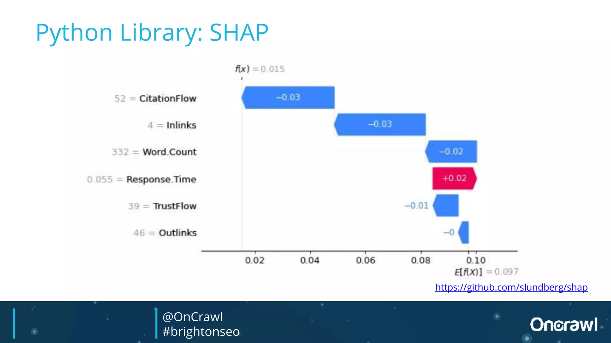 Python Library: SHAP
https://github.com/slundberg/shap
@OnCrawl
#brightonseo
 