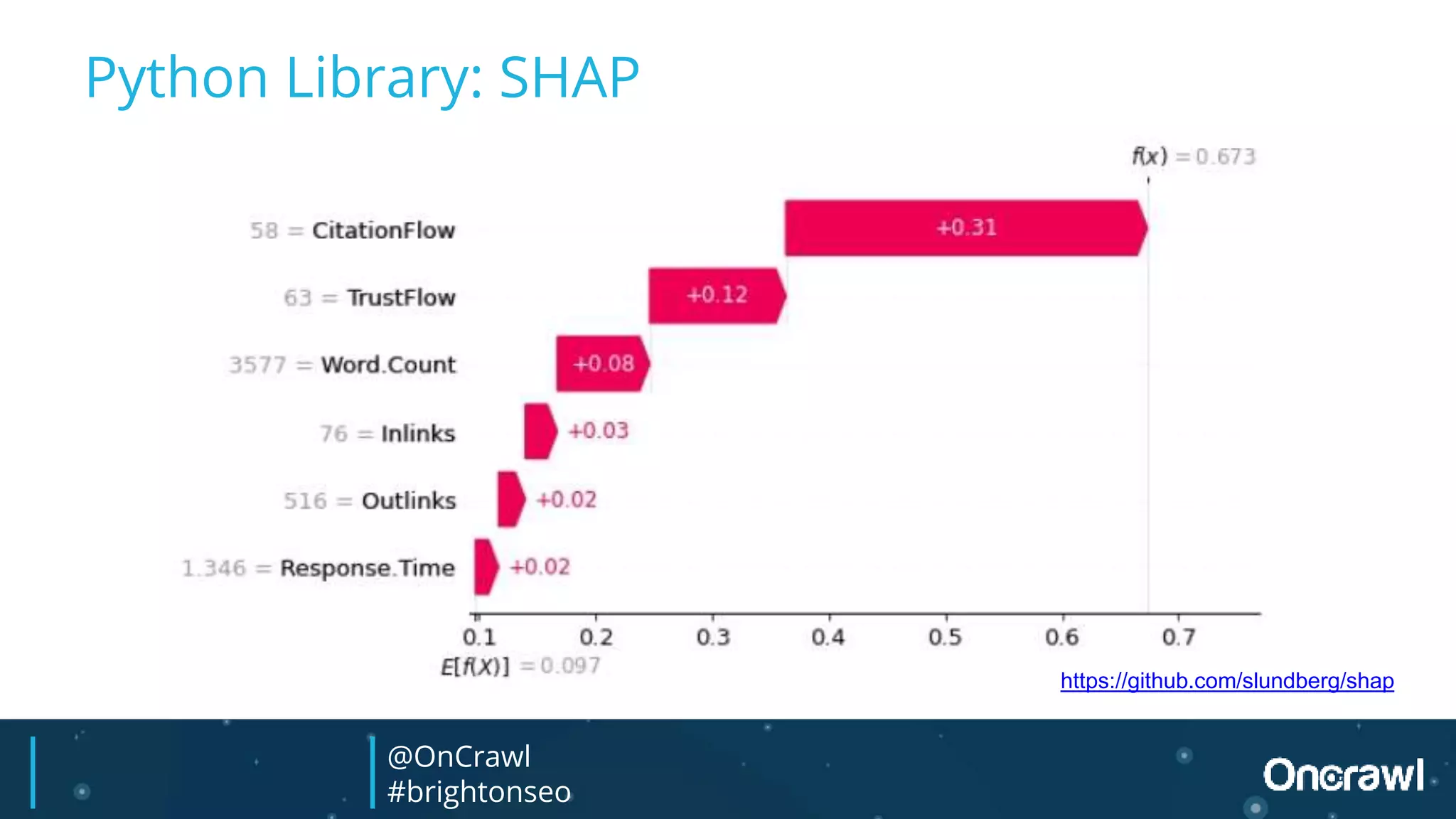 Python Library: SHAP
https://github.com/slundberg/shap
@OnCrawl
#brightonseo
 