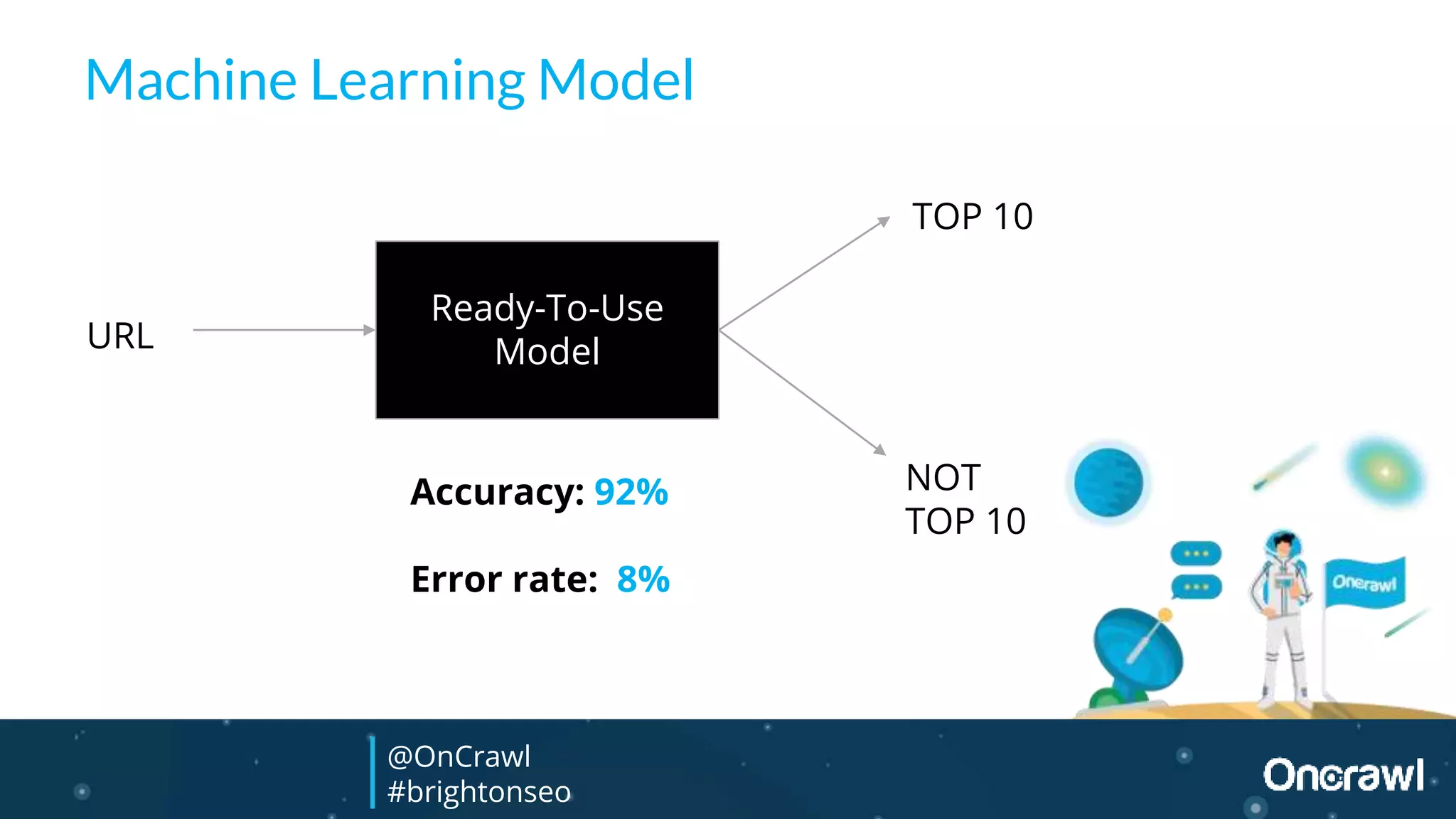 Machine Learning Model
Ready-To-Use
ModelURL
TOP 10
NOT
TOP 10
Accuracy: 92%
Error rate: 8%
@OnCrawl
#brightonseo
 