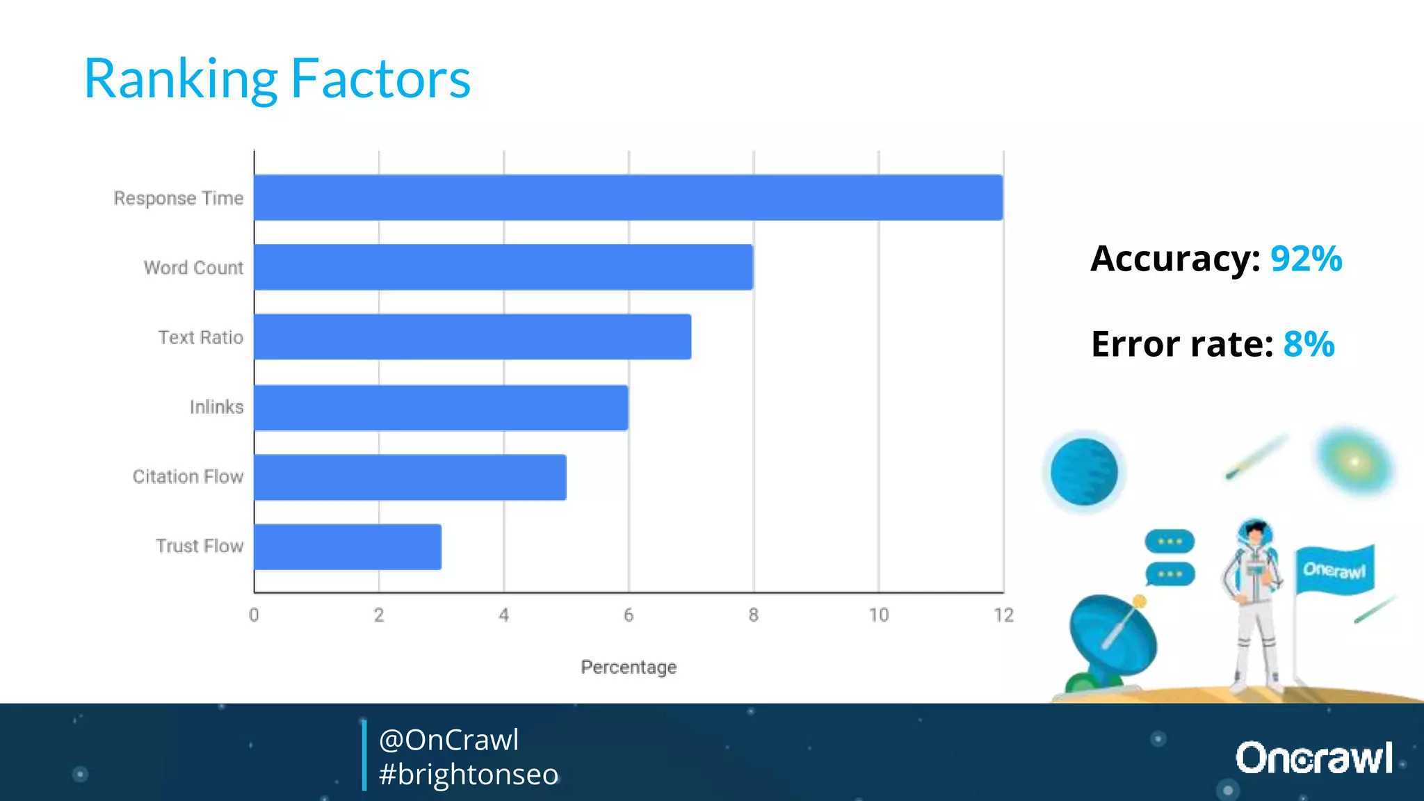 Ranking Factors
Accuracy: 92%
Error rate: 8%
@OnCrawl
#brightonseo
 